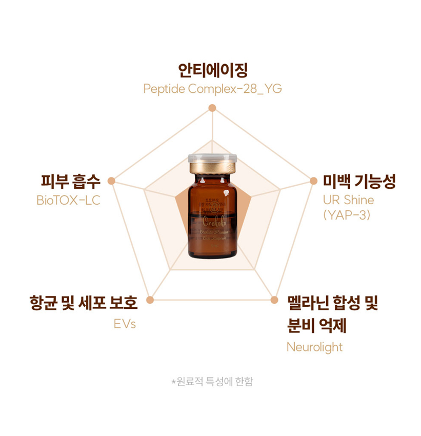 OREKOKO Premium Core Ampoule ( MADE IN KOREA) 