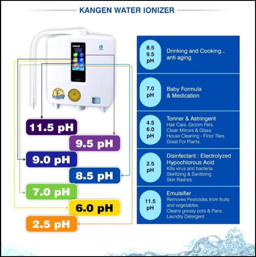 ENAGIC-KANGEN WATER IONIZERS K8 ( MADE IN JAPAN) 