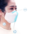 Premium Face Mask KF94 ( MADE IN KOREA)