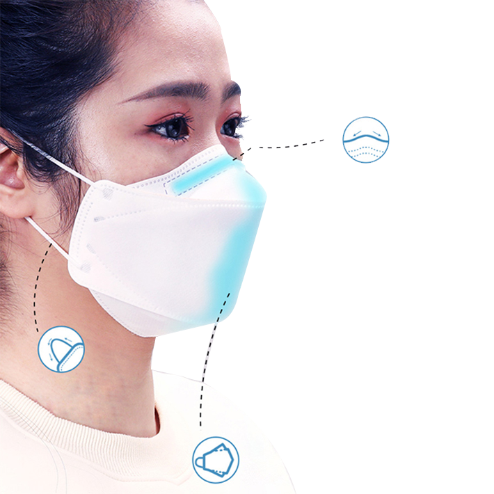 Premium Face Mask KF94 ( MADE IN KOREA)