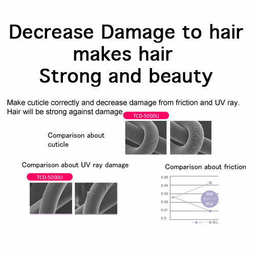 Collagen Ion Hair Dryer ( MADE IN JAPAN)